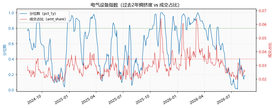 电气设备指数