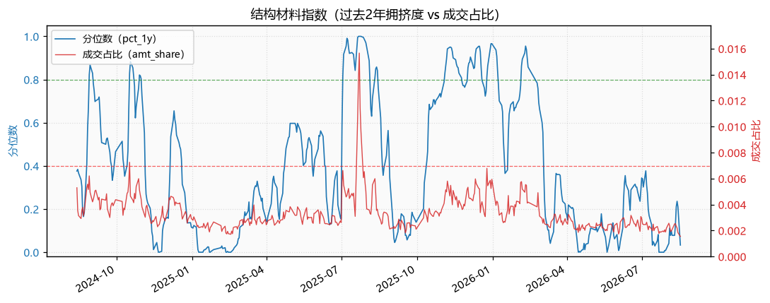 结构材料指数
