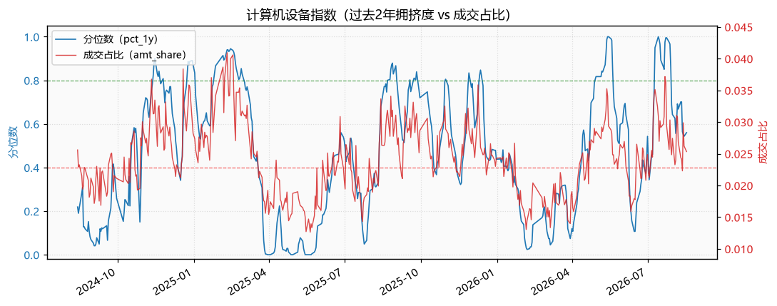 计算机设备指数
