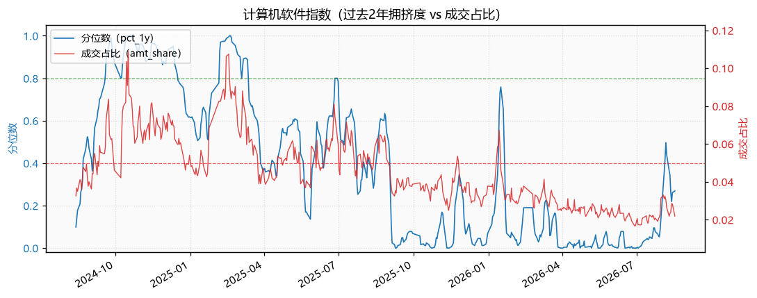 计算机软件指数
