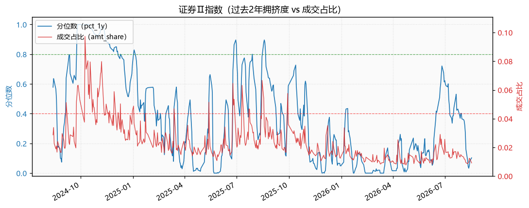 证券Ⅱ指数