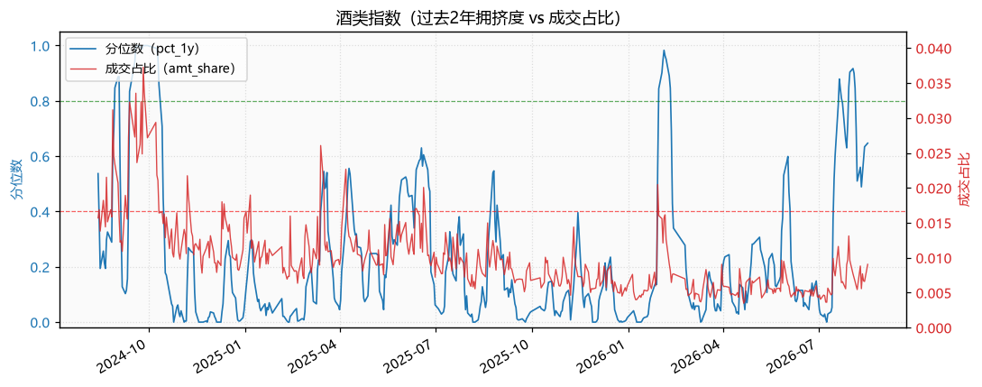 酒类指数