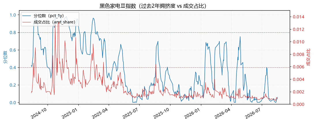 黑色家电Ⅱ指数